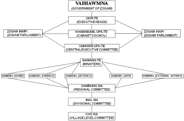 organisation_structure